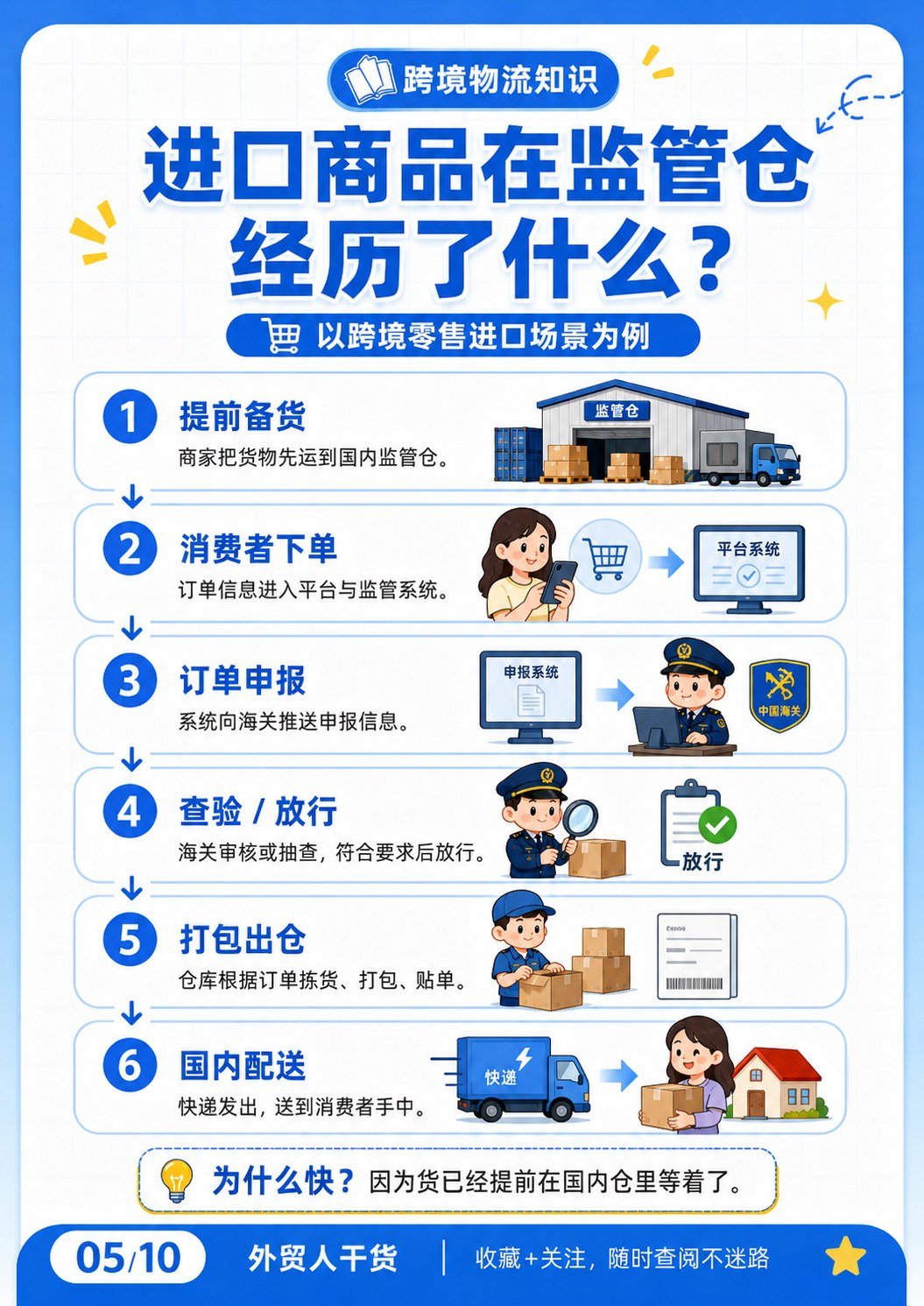 监管仓 - 监管仓:第 5 张