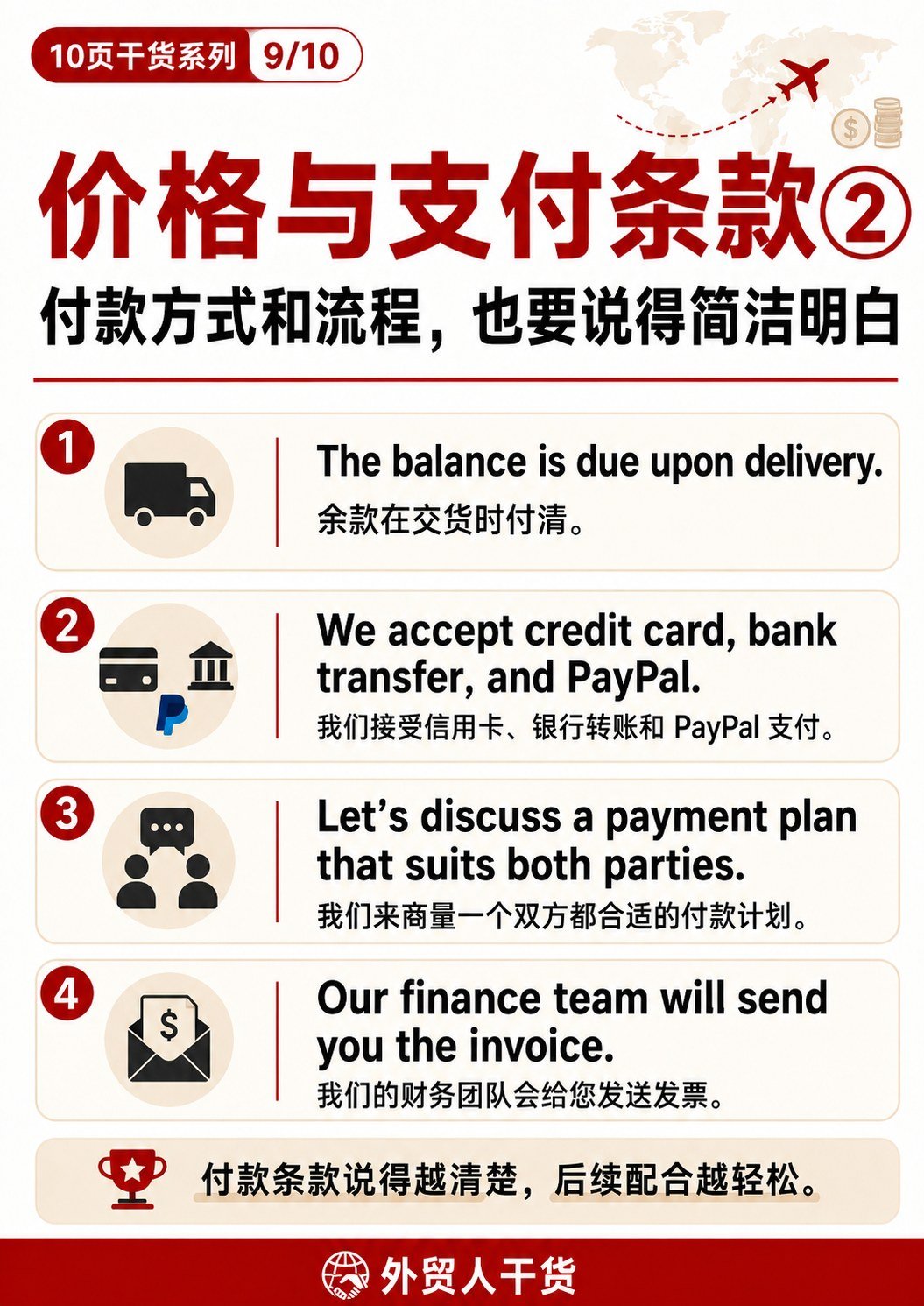 职场英语100个:接待外国客户的话术 - 价格与支付条款2 付款方式和流程也要说得简洁明白