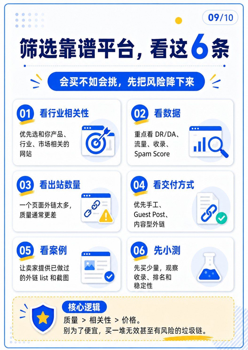 谷歌外链购买平台全整理 - 谷歌外链购买平台全整理:第 9 张