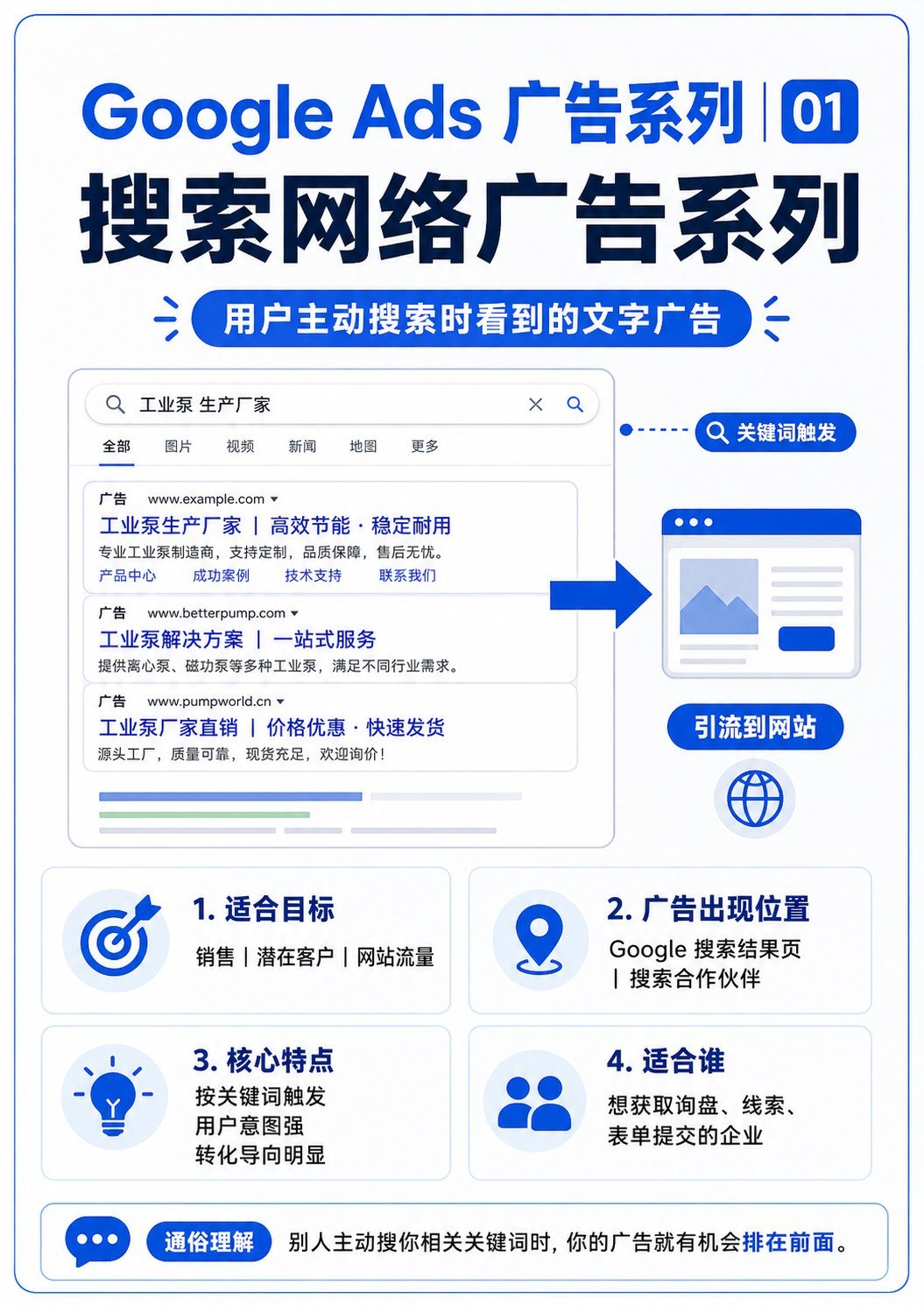 谷歌广告的8种形式 - 谷歌广告的8种形式:第 2 张