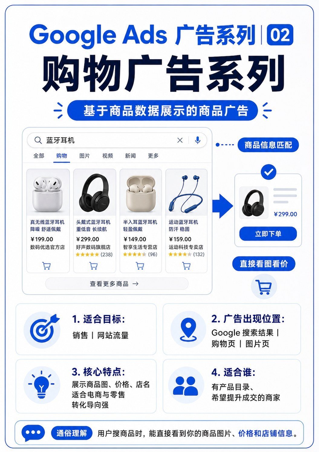 谷歌广告的8种形式 - 谷歌广告的8种形式:第 3 张