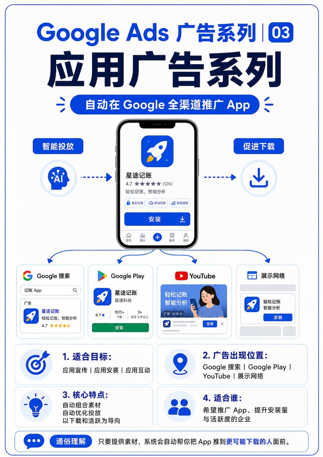 谷歌广告的8种形式 - 谷歌广告的8种形式:第 4 张