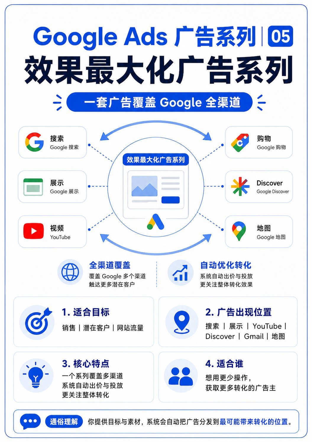 谷歌广告的8种形式 - 谷歌广告的8种形式:第 6 张