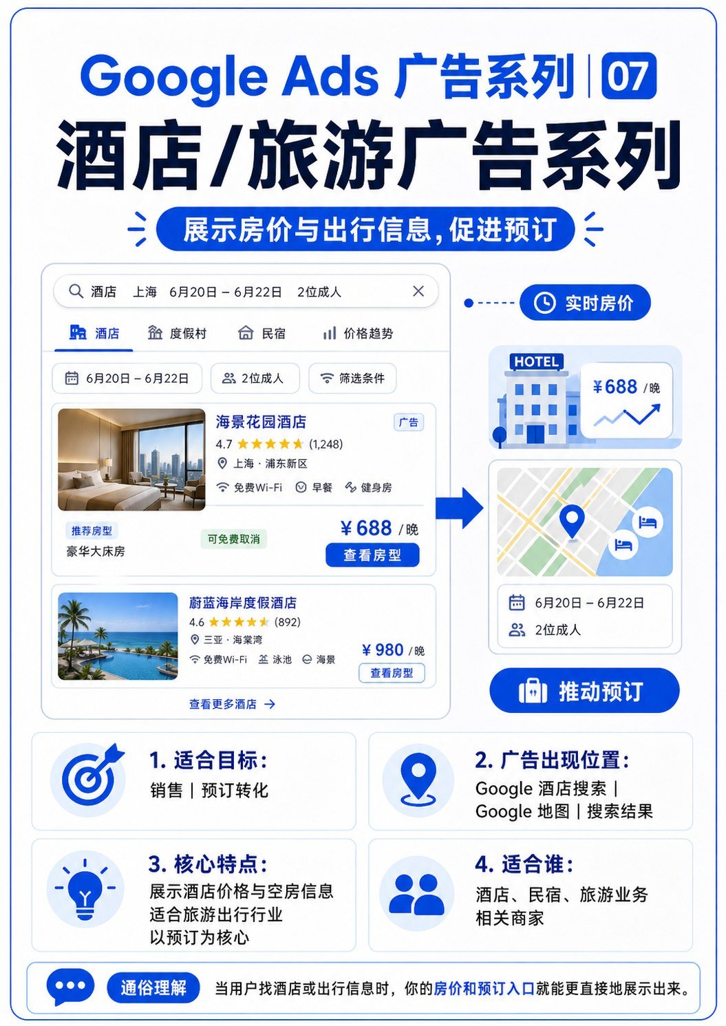 谷歌广告的8种形式 - 谷歌广告的8种形式:第 8 张