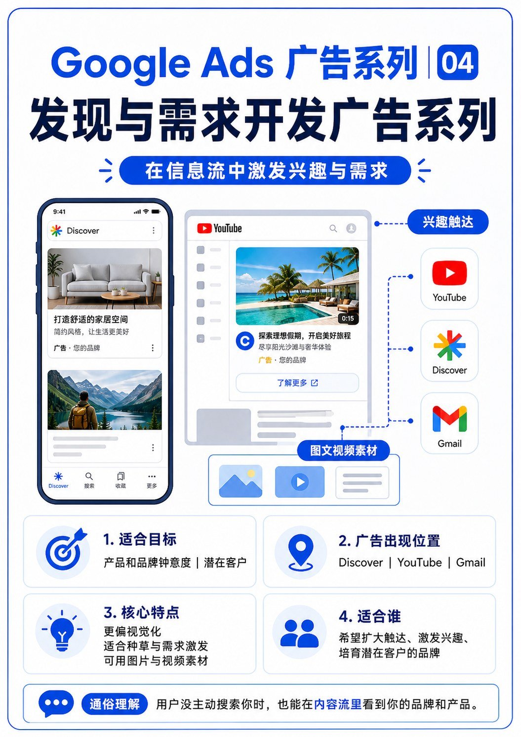 谷歌广告的8种形式 - 谷歌广告的8种形式:第 9 张