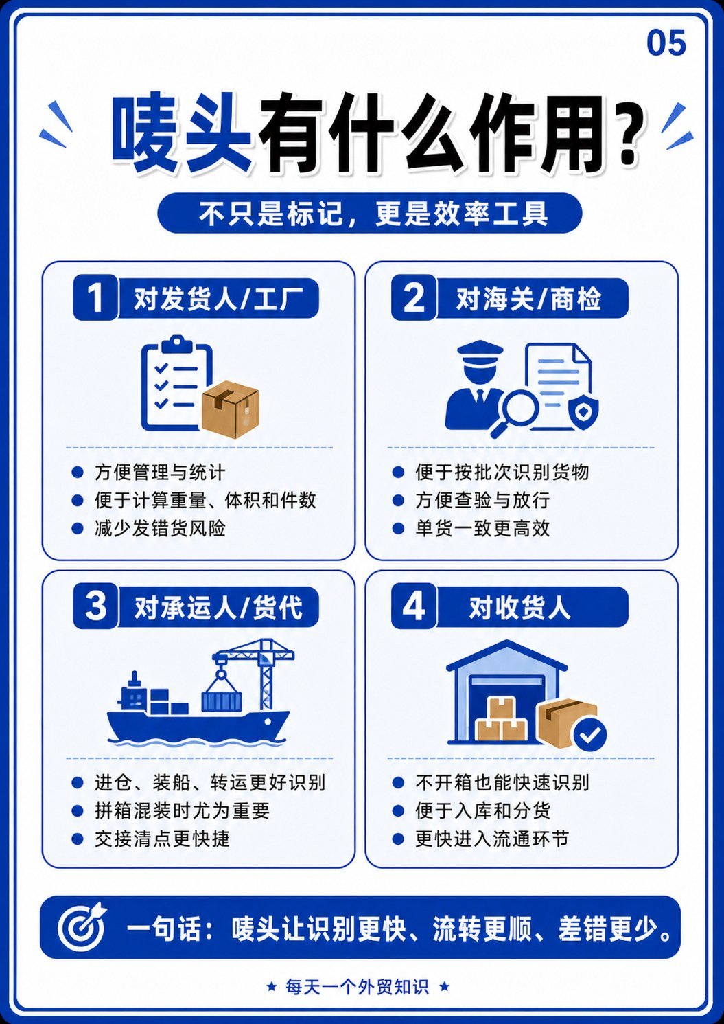 货物唛头写错真的会出事 - 货物唛头写错真的会出事:第 6 张