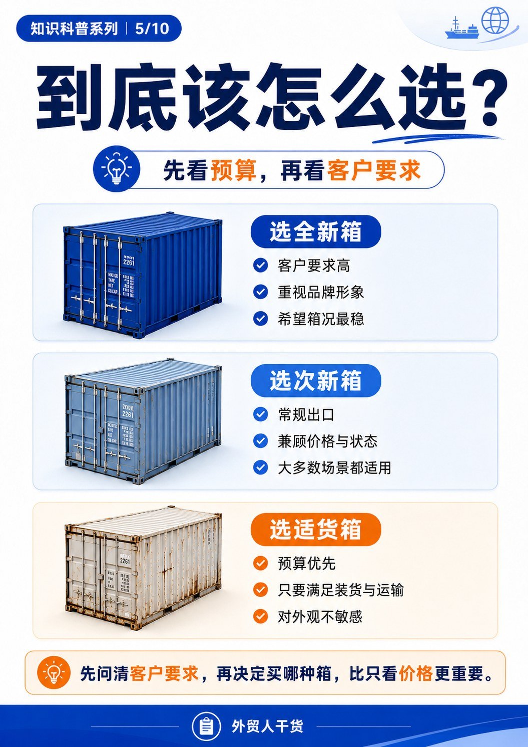 全新箱、次新箱、适货箱有什么区别?一篇看懂3种常见集装箱状态 - 到底该怎么选
