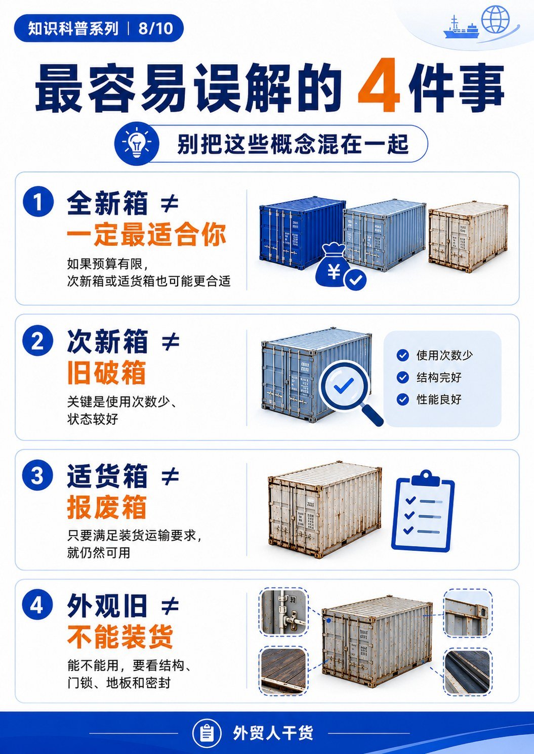 全新箱、次新箱、适货箱有什么区别?一篇看懂3种常见集装箱状态 - 最容易误解的4件事